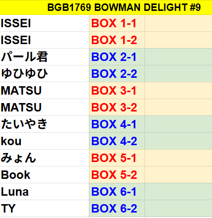 17:30より開始します BGB1769 出た順わけわけ MLB 2026 BOWMAN