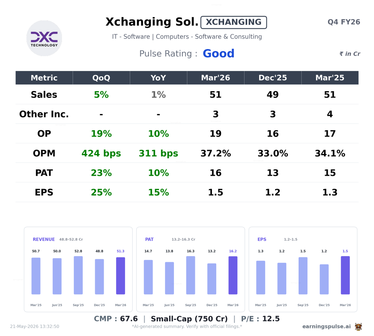 market_pulse_ai's tweet photo. ✅ #XCHANGING — Good Q4 2026
#Q42026 #Earnings #StockMarket https://t.co/LqmtGKralQ