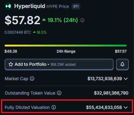 Telcier's tweet photo. hyperliquid:native   just flipped Solana in FDV but the majority on CT is sidelined

if you don't have any HYPE, what are you even doing in crypto??

(im sidelined) https://t.co/ylqPT6Xw7t