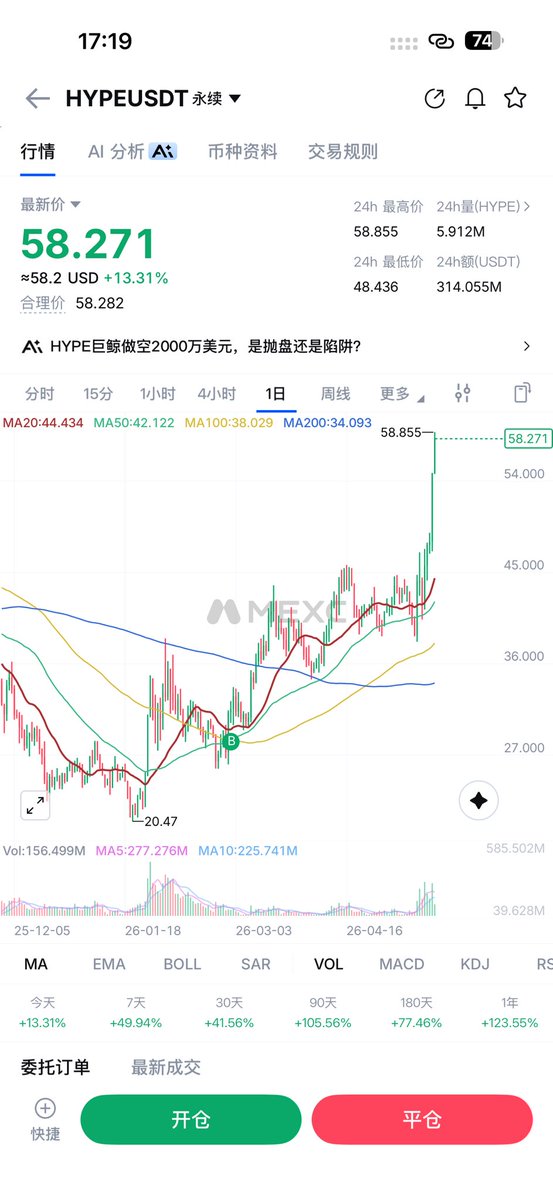 CryptoDanta | 蛋挞 Trader tweet media