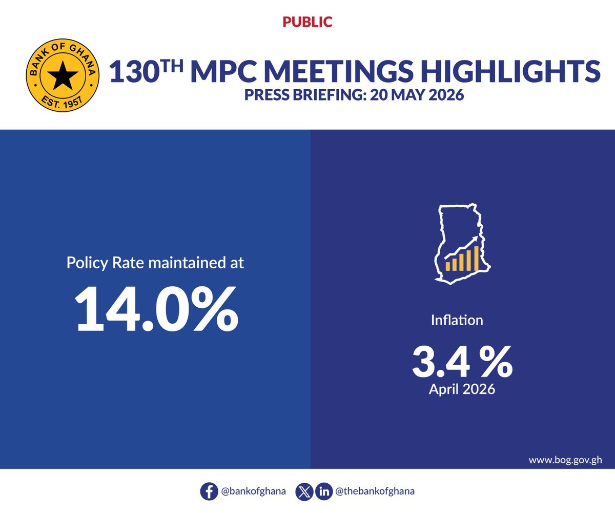Bank of Ghana tweet media