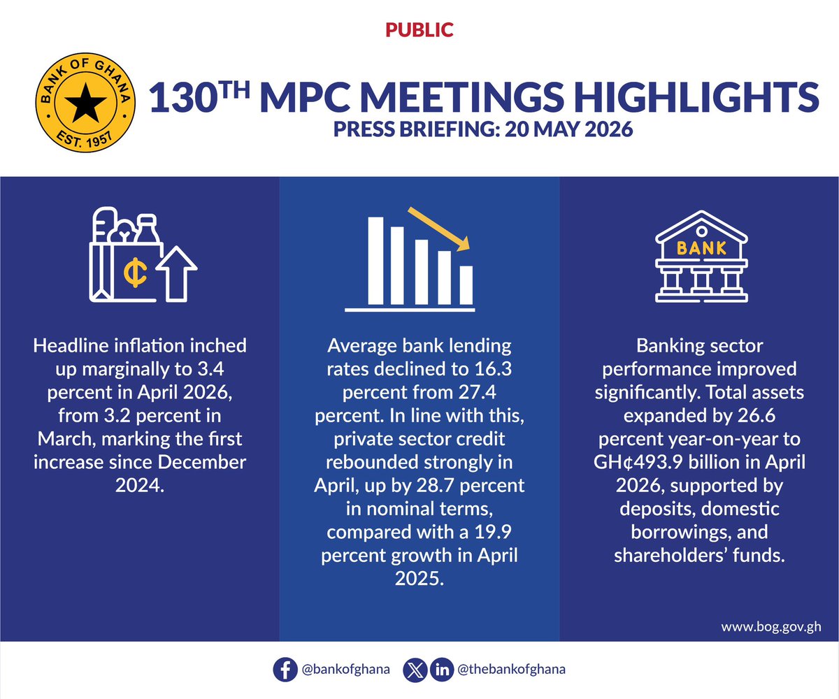 Bank of Ghana tweet media