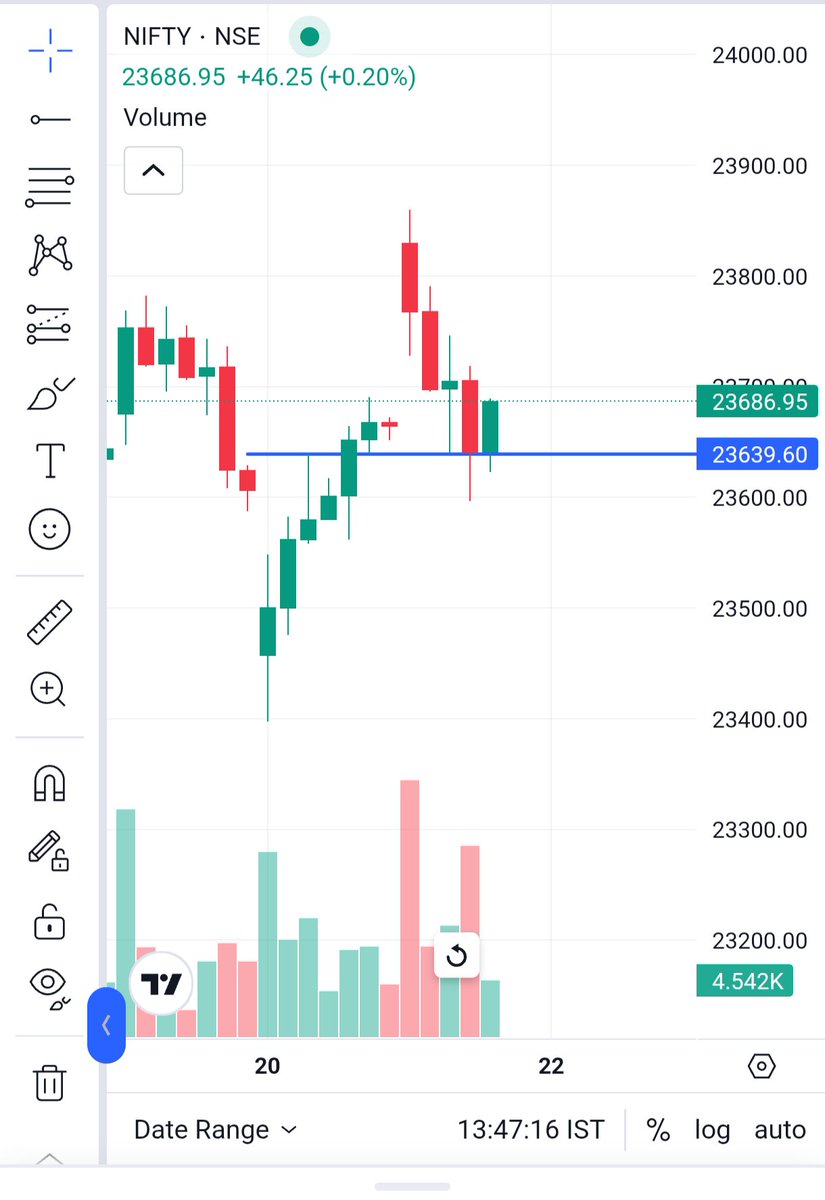 The Fibonacci Trader tweet media