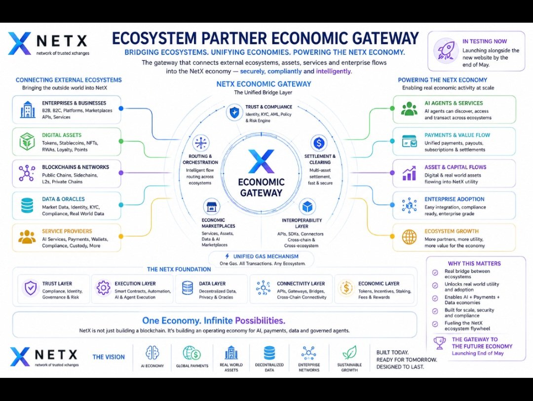 Daìthì $Netx tweet media