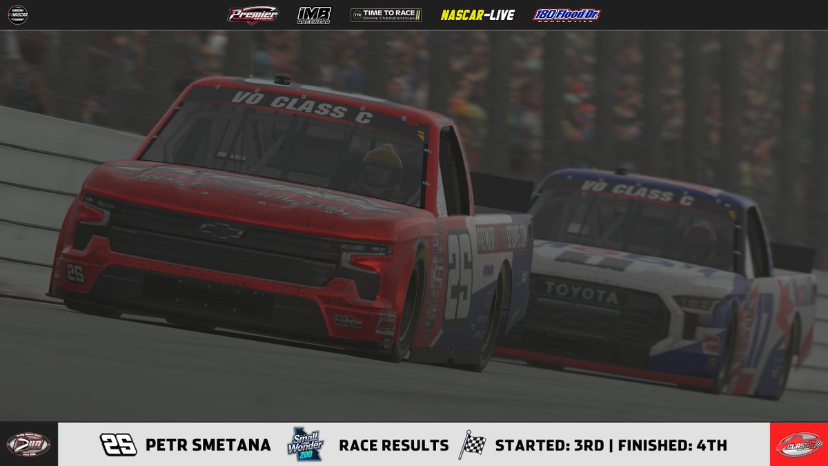 czechnascarteam's tweet photo. The season in the Class C Series is coming slowly to the end. The penultimate #nascar race of the season was held at Dover on #iRacing, where the drivers were back with these cars for the first time since 2020. Our drivers never raced there before as all was set for a big action.

🔴 Virtual-Oval
📕 Class C Series
🔴 Race 9
📆 20.05.2026
📌 Dover Motor Speedway
🏁 200 laps

🇨🇿 Petr Smetana
• He had a good qualifying after the third place. After a good first laps, he stayed there for some laps before letting his teammate by as he had a more pace. But since that point, he didn't lose any position and stayed in third until the opening caution. After a pit stops, he restarted from third, but this time, he lost some more positions and dropped down to the fifth. His goal was to save the tires early and then pick up the pace. Later in the stint, he came back in to the top-five before another caution. The situation on the restart was a bit similar to the previous one. Petr dropped back to the sixth. This time, he stayed there until the late caution. With an issues for the cars in front of him, he moved up to the fifth. Since that, it was a sprint to the finish. He gave everything and finished fourth. 

🇨🇿 Jakub Smetana
• Jakub wasn't very happy with the handling in the qualifying as he started from the seventh place. But he had such a strong opening lap and straight away moved up to the fifth. After some time, he got by both of his teammates and was running in the third place. His long run pace wasn't bad at all and slowly caught a leader. Then a caution came out. Despite restarting from the second, he dropped down to the third as the pace picked up quite a lot. Later in the stint, Jakub moved back up to the second behind the leader. He tried to put some pressure on him, but was still in second. His next opportunity was during the next pit stops under the caution. Jakub was still in the second. But all changed with the late caution. The leader was involved in it and had some damage. That put Jakub in to the lead and the rest is just a history. He didn't get anyone a chance and won the race!

🇨🇿 David Pejchal
• David broke in to the top-five in the qualifying. But straight away after the drop of the green flag, David moved up to the fourth place behind his teammate. In the end, he spent the most of time in this stint in the fourth place before we had a first caution. When we restarted the race, the pace picked up, but he stayed in the fourth place. He was able to keep up the pace with the leading group, which was a good sign. Late in the stint, he put the car in front of him under a pressure, but another caution ruined his chances. The next stint was very similar. He was stuck in the fourth place. But went wrong during the late caution. The wreck happened right in front of leading group and David hit hard a lapped car, which meant an end in the race. What a cruel day for him.

• Partners
👥 @PRSsetups 
👥 IMB Racewear
👥 TTR Online Championships
👥 @nascar_cz 
👥 180 Flood Dr. Properties
