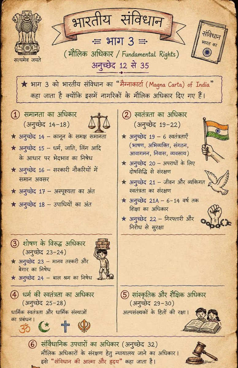 UPSC SCORE tweet media