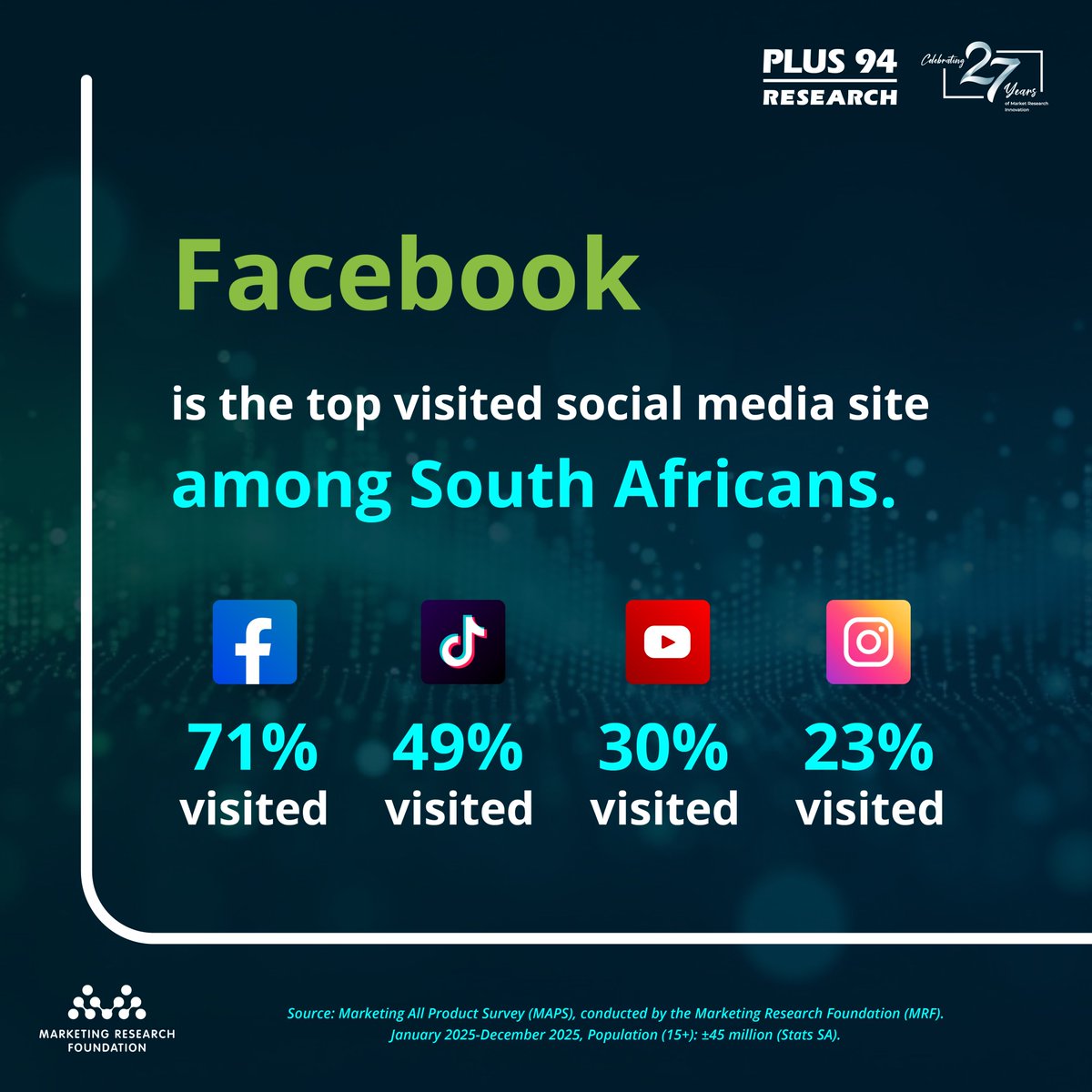 Plus94_Research's tweet photo. Attention has shifted to video-first platforms. 

MAPS tracks how South Africans consume video content across social media and digital environments. 

Subscribe for deeper insight: https://t.co/TZXbUw3KZO 

#Plus94Research #MAPSData #ConsumerInsights #MarketResrach https://t.co/jqkQi8tvVq