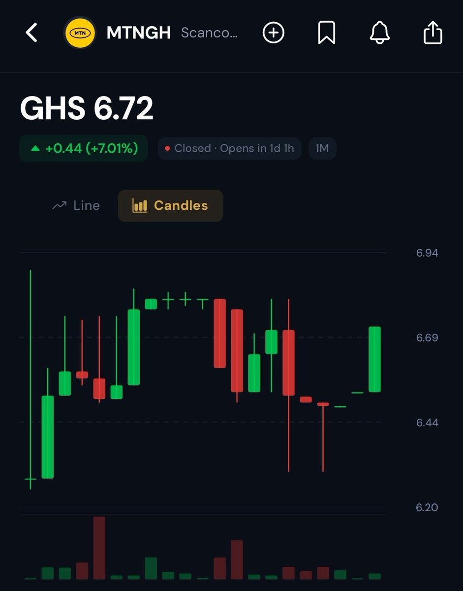 investor tweet media