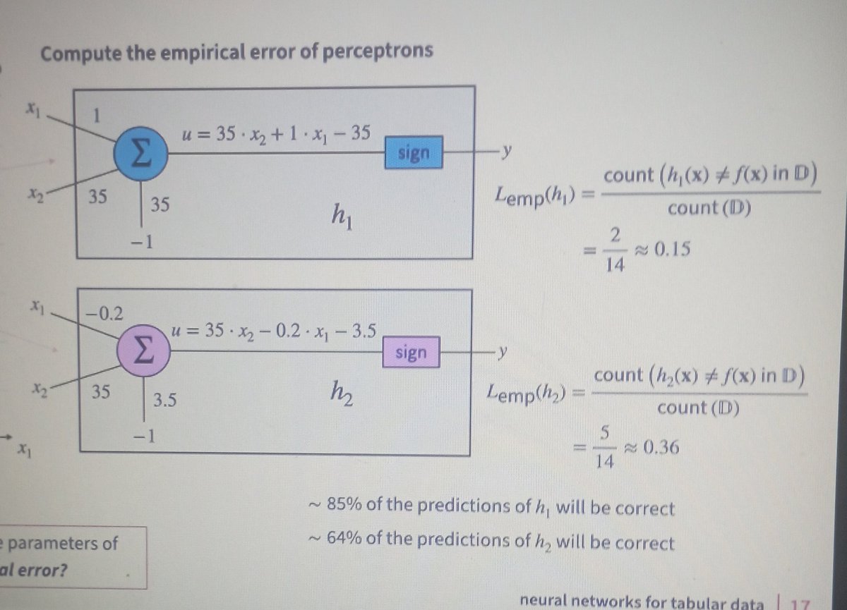 OfficialMBA3's tweet photo. Here is the formula for calculating the empirical error of perceptrons, for those of us building model using ML. https://t.co/VY7TKZsWvX