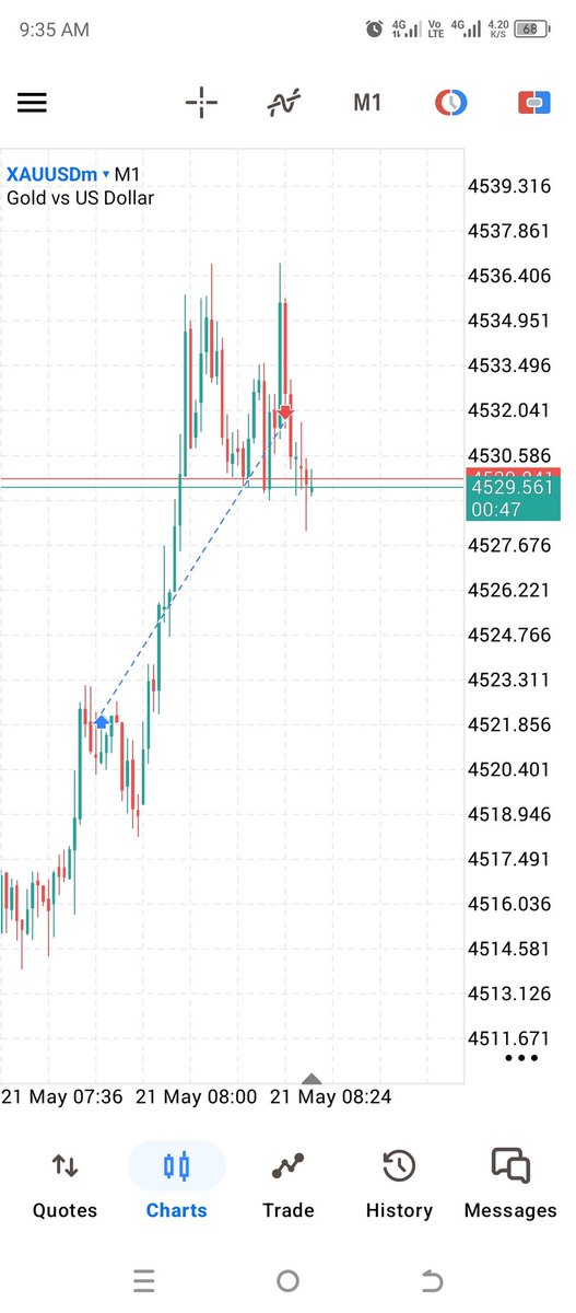 Yusuf Sarki 📈 tweet media
