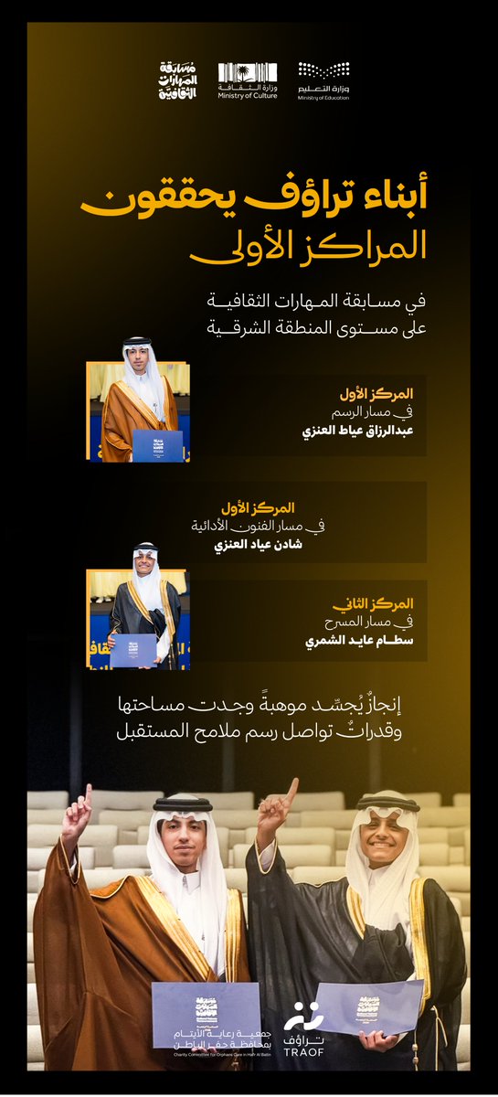 TRAOF_SA's tweet photo. أبناء #تراؤف 💚

عبدالرزاق عياط العنزي
شادن عياد العنزي
سطام عايد الشمري

يحققون مراكز متقدمة في #مسابقة_المهارات_الثقافية على مستوى المنطقة الشرقية في عددٍ من المسارات ، بما يعكس قدراتٍ ومواهب واعدة 🇸🇦✨ https://t.co/rY9CuOVsR6