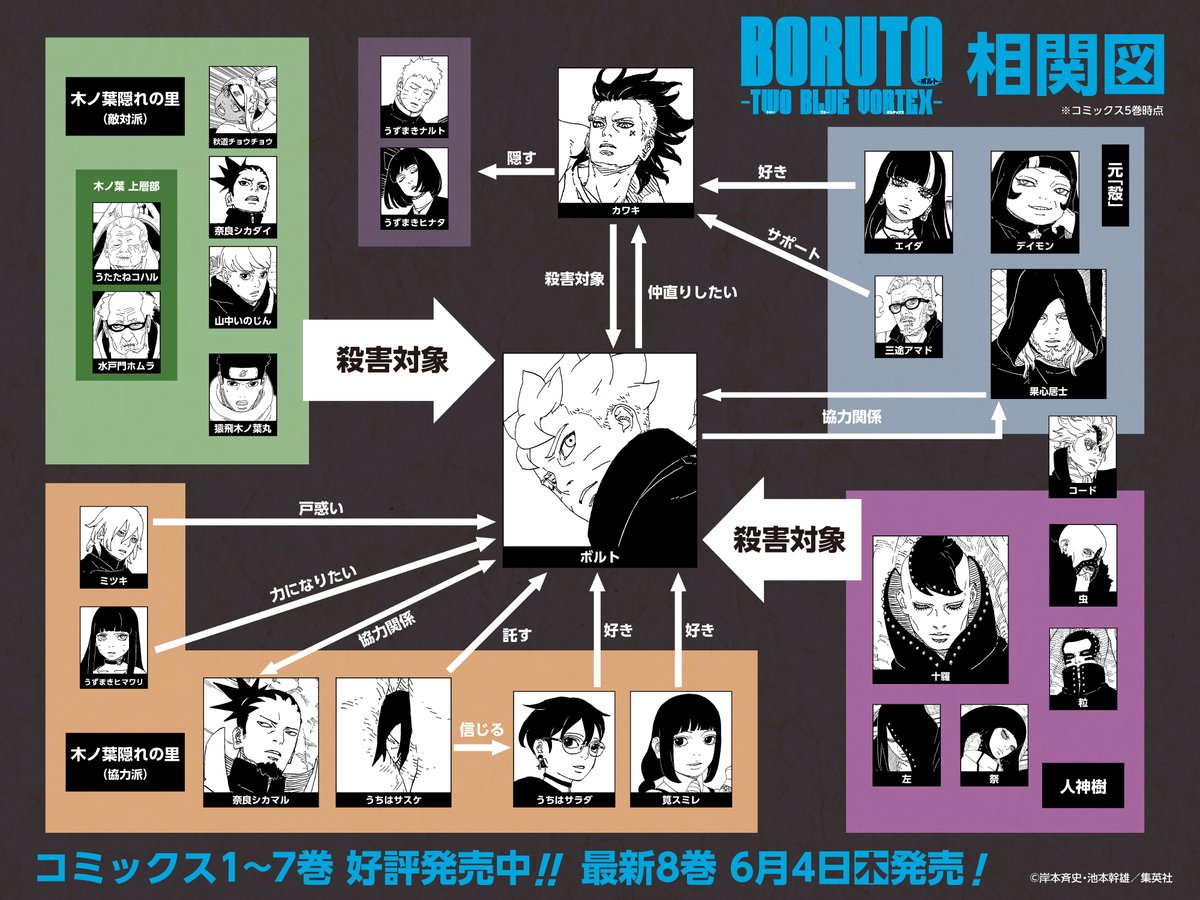 NARUTO・BORUTO【原作公式】 tweet media
