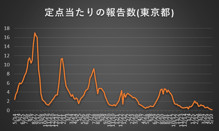 Noguchi Akio tweet media