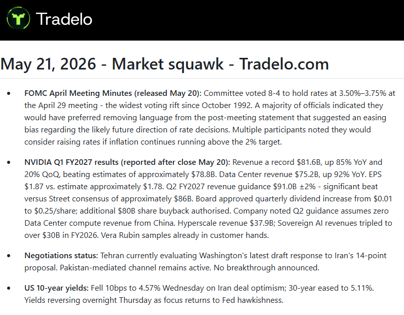 Tradelo Trading tweet media