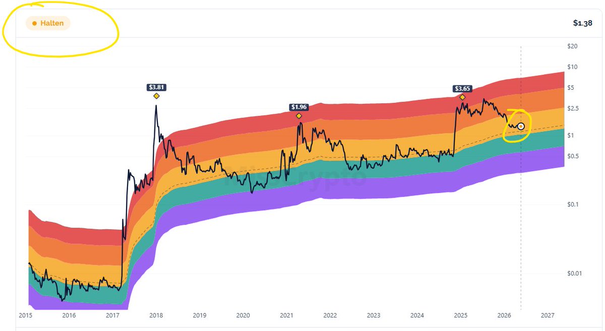 MissCrypto tweet media