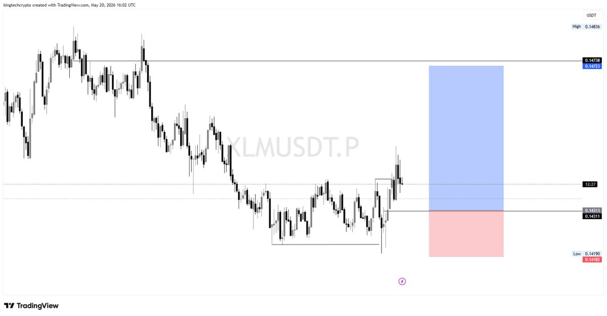 KING TECH | Trader tweet media
