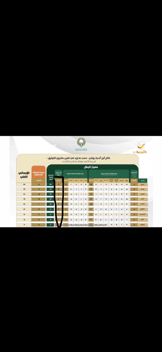عبدالله بن سالم tweet media
