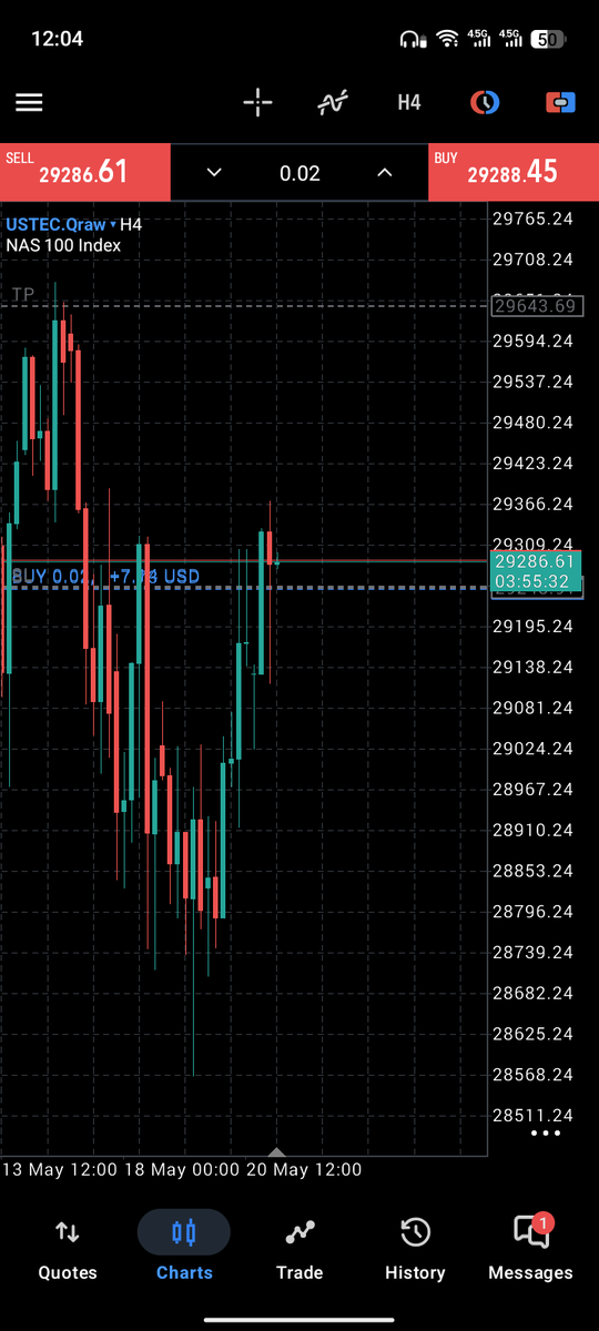 LonelyTrader254⏫ tweet media