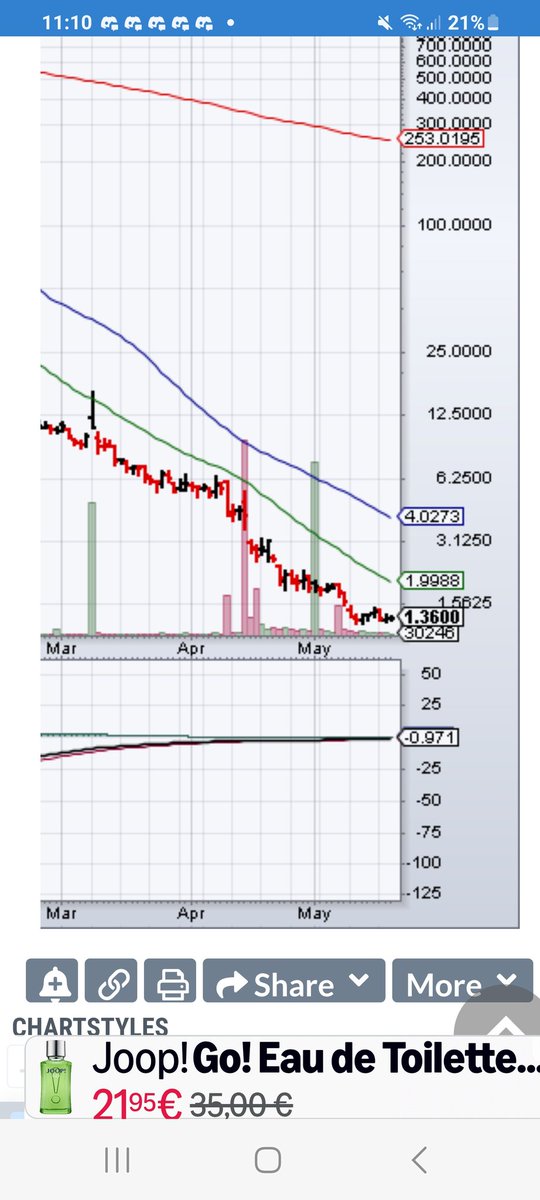 Beppels1's tweet photo. $lrhc,  1.2 $!

1 mln float like $whlr which just went 0.9 to 4.5!

Charts are twins! https://t.co/sMVUJ217Jg
