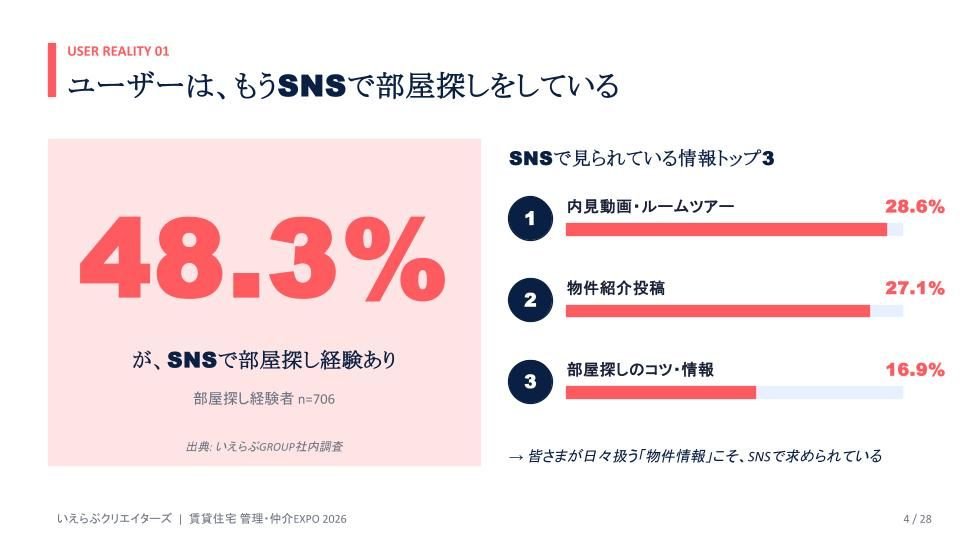廣口孝太朗@いえらぶ|不動産テック tweet media
