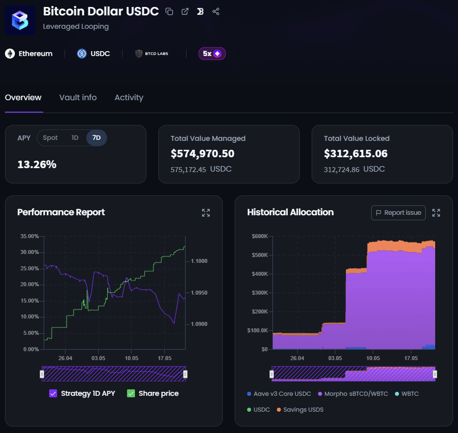 Bitcoin Dollar tweet media