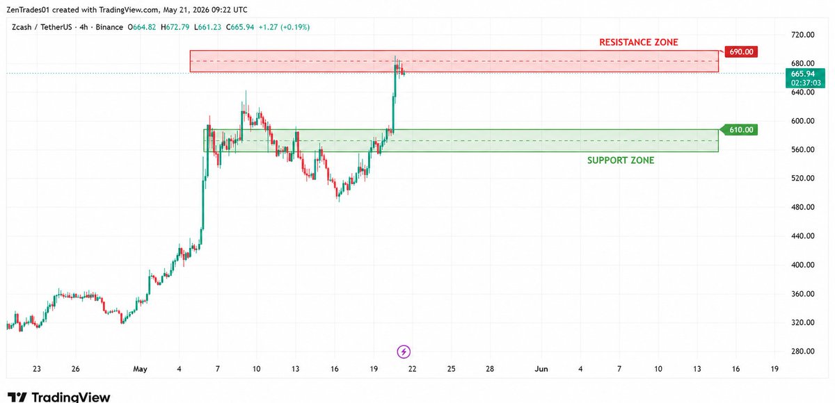 Zen Trades tweet media
