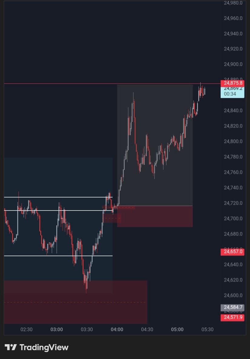 G~Trade tweet media