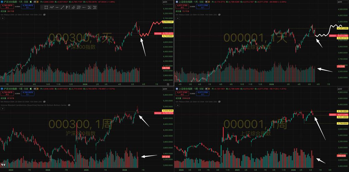 P K B 【A/美股/BTC/黄金】 tweet media