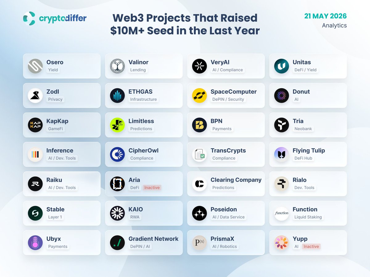 CryptoDiffer Analytics tweet media