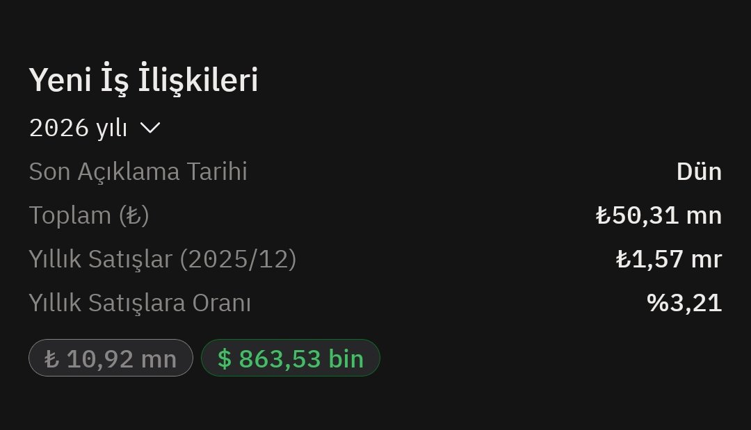 A_Kdir_'s tweet photo. Yeni İş İlşikisi #LINK https://t.co/x28IwPLmzj