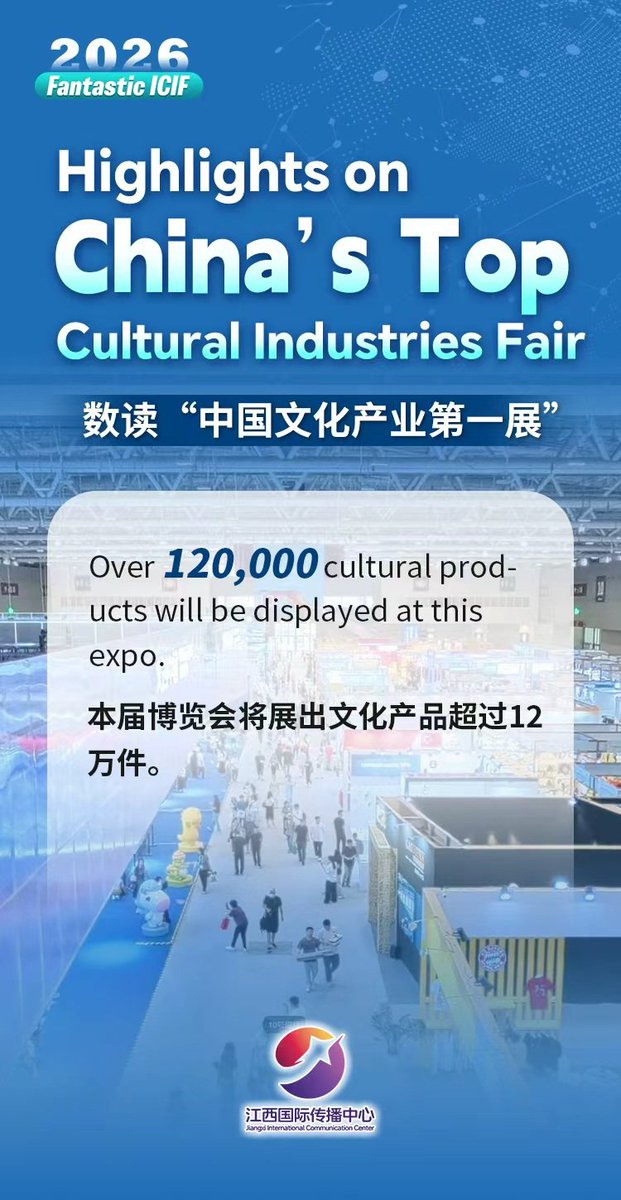 sandymaxz's tweet photo. The 22nd China (Shenzhen) International Cultural Industries Fair (ICIF) will be held from May 21 to 25, 2026. Known as "China's Top Cultural Industries Fair," what highlights and features does this year's ICIF have to offer? Let's find out together.#NewChapterOfJiangxi https://t.co/qAwfsgdOOM