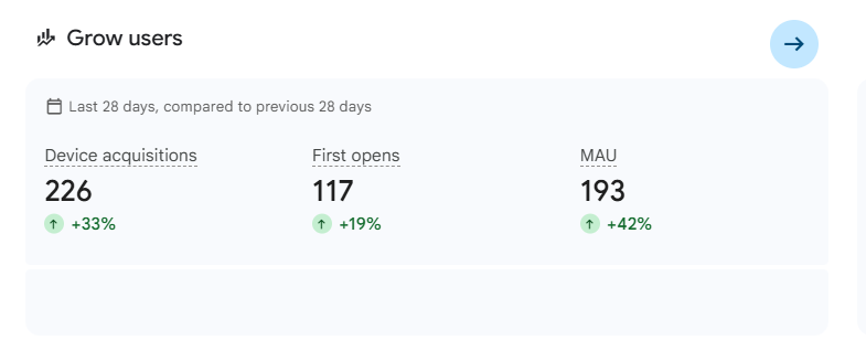 f0wdota's tweet photo. I recently published an Android App.

Is this good or bad?

All Organic
0 Marketing
0 Blogs and articles
Live from past 3 months. https://t.co/57VAX4SyUY