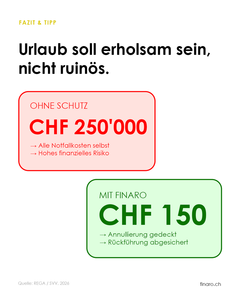 finaro_ch's tweet photo. CHF 250'000 für eine Rückführung. CHF 150 pro Jahr für volle Reiseversicherung. Bist du wirklich abgesichert vor den Sommerferien? Finaro prüft es. 👇
#reiseversicherung #ferien #schweiz #finanzberatung #finaro https://t.co/spY4B0RENk