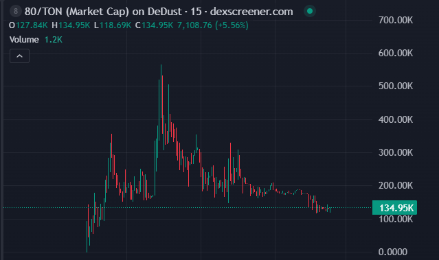 lorenc_eth's tweet photo. @telegram @blocknewsdotcom @Meta https://t.co/3HZNNqiYJM