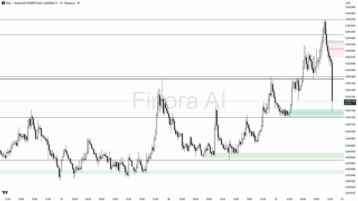Finora AI - Your Trade Buddy tweet media