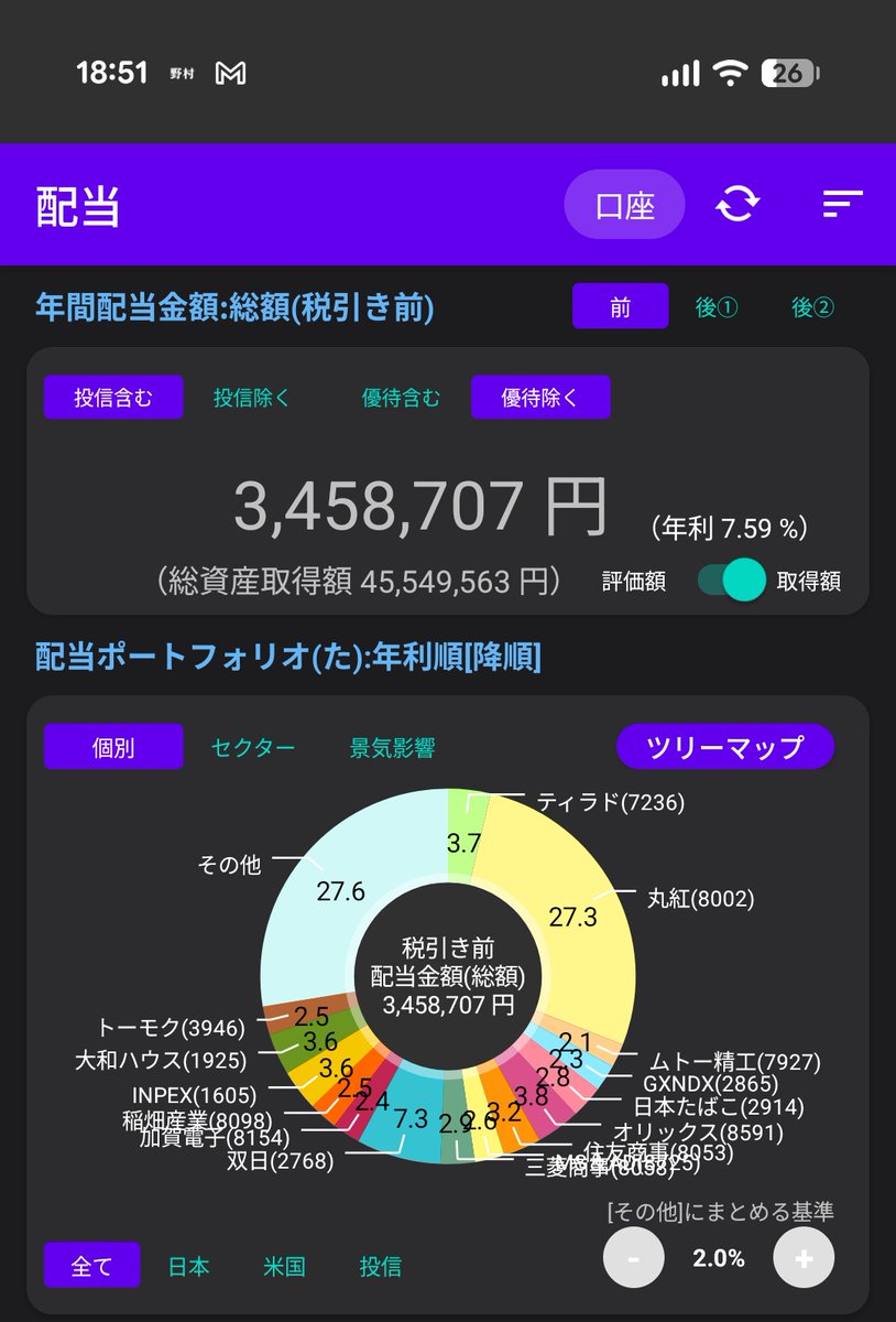tarataranome's tweet photo. 34銘柄増配。
30万増額。
配当金345.8万円（税引き前） https://t.co/m8MuYxQriE