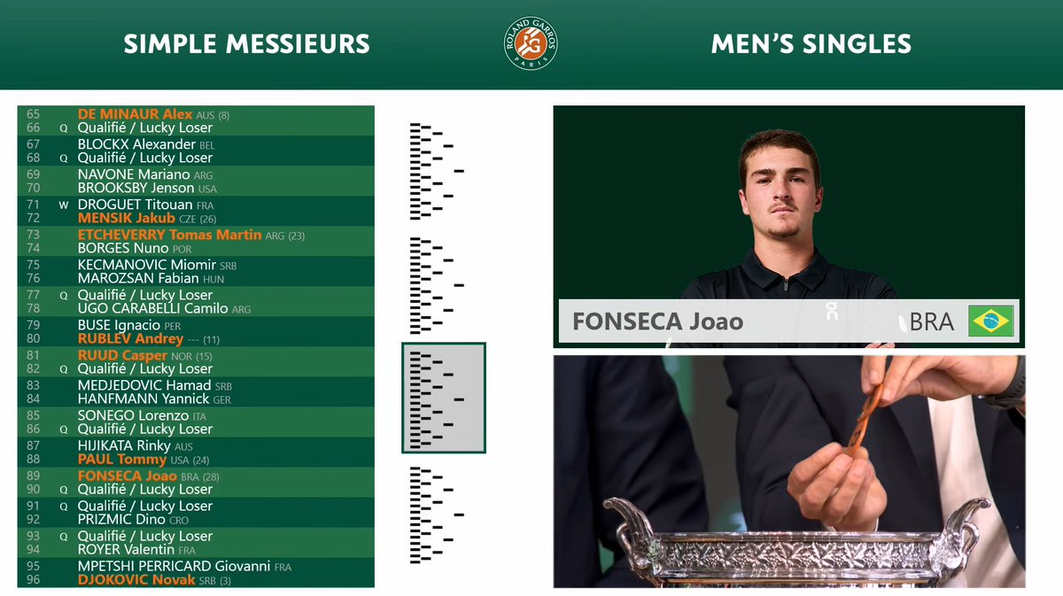 Univers Tennis 🎾 tweet media