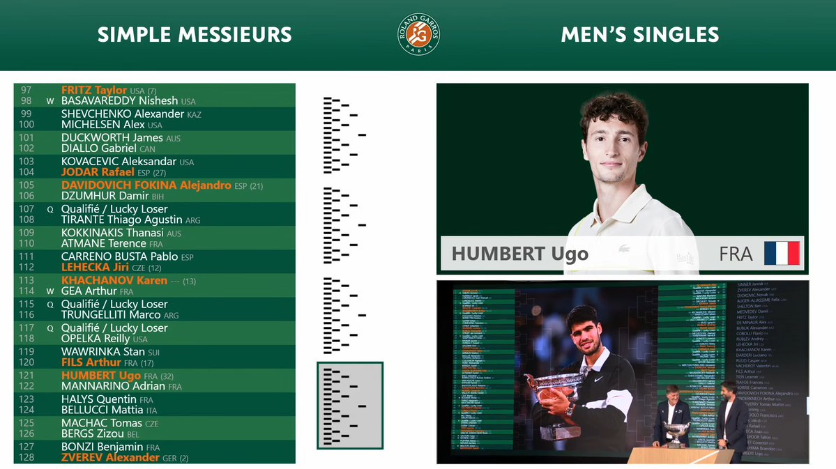 Univers Tennis 🎾 tweet media
