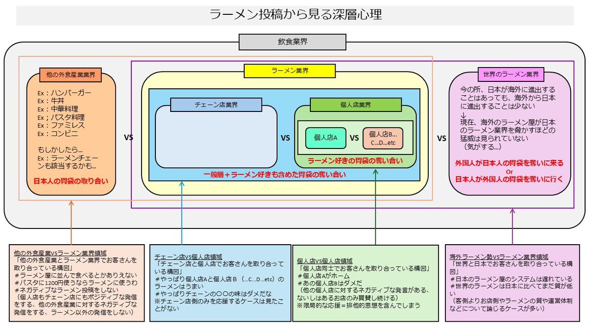 ラーメントレーニー【YouTubeチャンネル】 tweet media