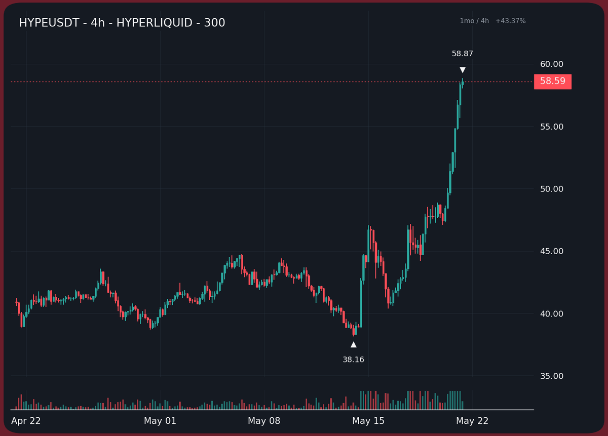 snpy_sol's tweet photo. @CryptoCurrentYT RWA's will drag bitcoins ass up https://t.co/0J3fJlHHel