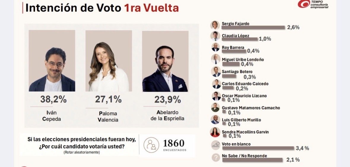 Maria Camila 🇨🇴 tweet media
