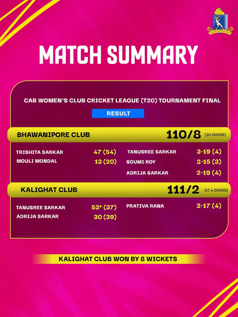 CABCricket tweet media