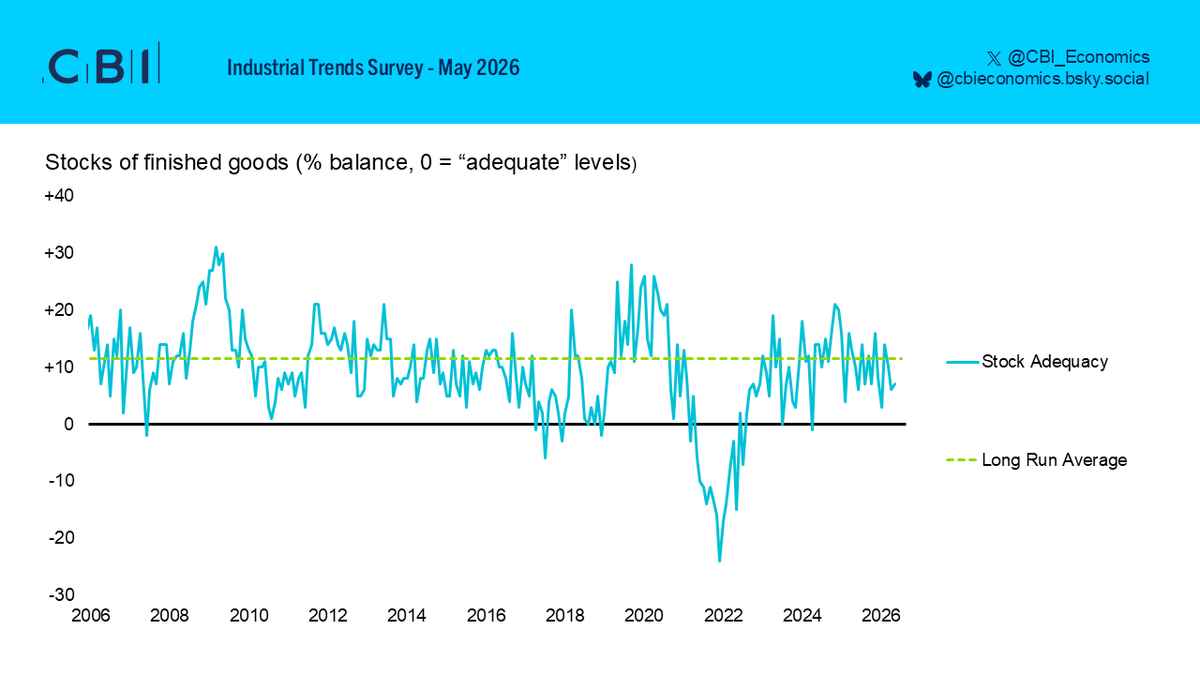 CBI Economics tweet media