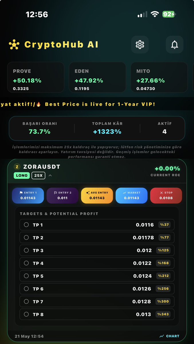 CryptoHub AI Analysis tweet media