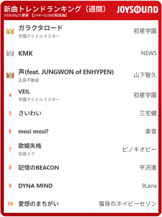 JOYSOUND(ジョイサウンド)公式 tweet media
