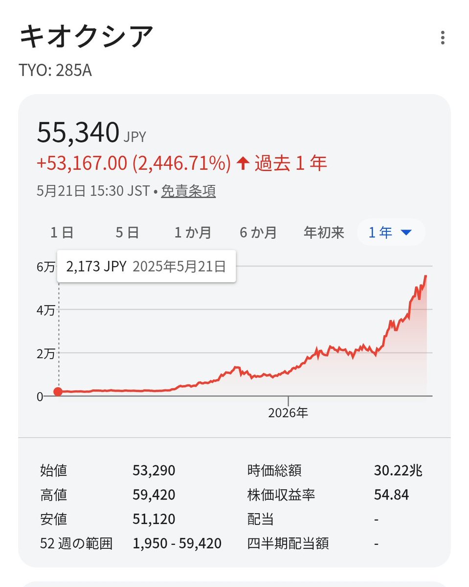 世界四季報 tweet media