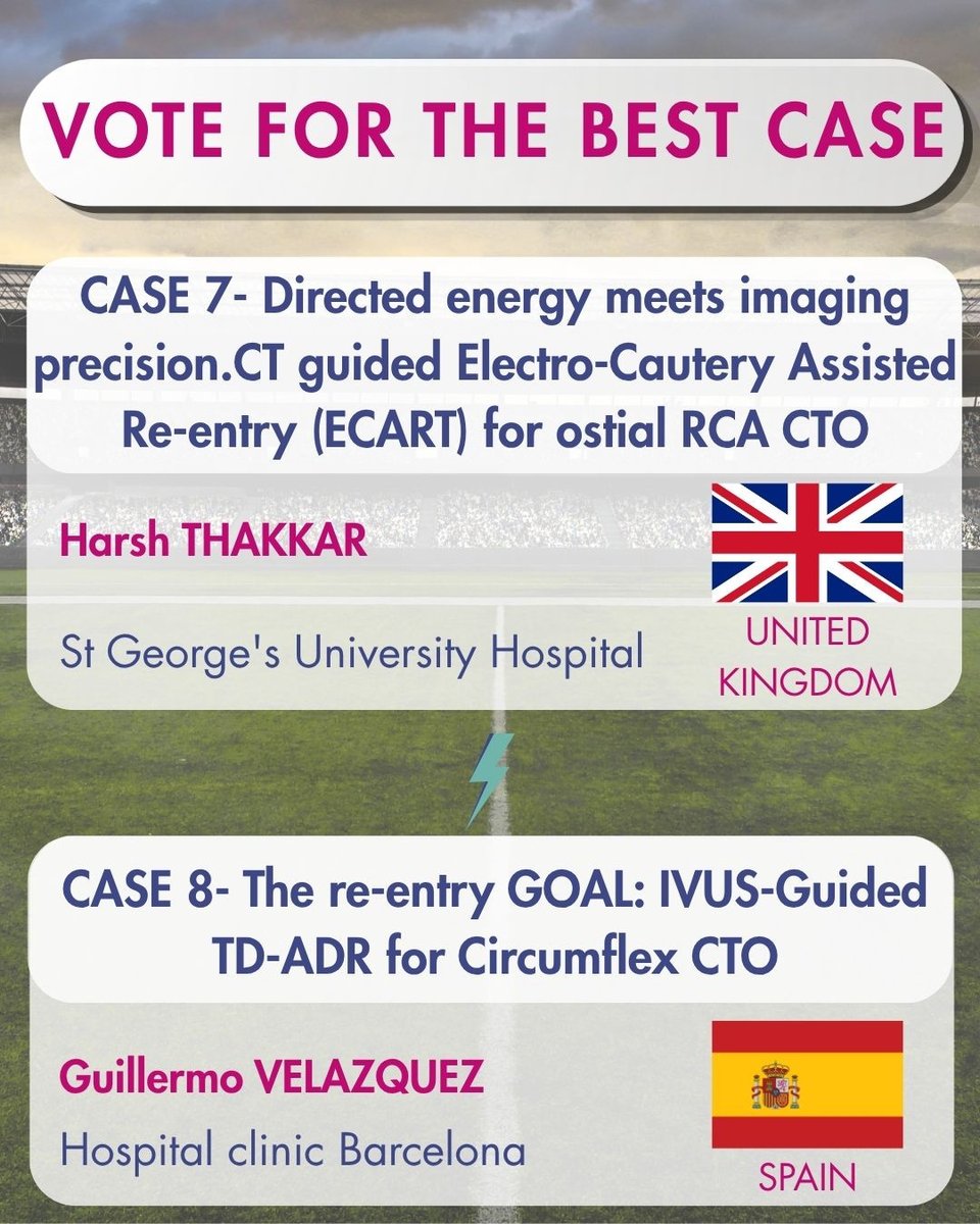 MLCTOAcademy's tweet photo. 🔎 Discover next matchup for the Under40 ML CTO World Cup 2026!

Explore both cases and vote for the best one :

🇬🇧 Case 7:
Directed energy meets imaging precision.CT guided Electro-Cautery Assisted Re-entry (ECART) for ostial RCA CTO
Harsh Thakkar - From St George's University Hospital, United Kingdom
VS
🇪🇸 Case 8:
The re-entry GOAL: IVUS-Guided TD-ADR for Circumflex CTO
Guillermo Velazquez - From Hospital clinic Barcelona, Spain

💡Check out the presentation cases on our website and support the one you’d like to see live 👉https://t.co/HsvD1qNMui

⏳ It’s time to vote! You have 24 hours to make your choice between Case 7 and Case 8, until May 22nd at 12:00 PM! The case with the most votes will advance to the quarterfinals of the championship. ✅

🏆 For the final 4 semifinalists will present their cases on June 26th, 2026, during the ML CTO Course in Nice.