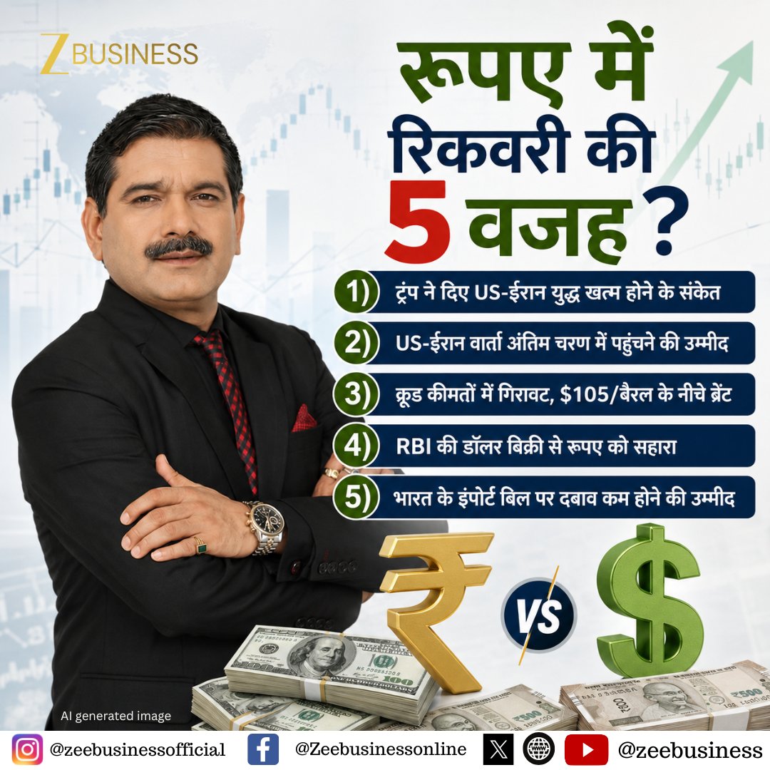 ZeeBusiness's tweet photo. रुपए में रिकवरी की 5 वजह ?
ट्रंप ने दिए US-ईरान युद्ध खत्म होने के संकेत
RBI की डॉलर बिक्री से रुपए को सहारा
#IndianRupee #RupeeRecovery #RBI #DollarVsRupee #Essel100 #ImpressionOfaCentury https://t.co/DMsVn8Ahdb