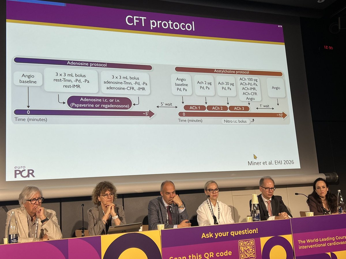 monaltiren's tweet photo. @AdrianJeronimoB @escaned @ColinBerryMD @OlgaTolevaMD @AlexandraLansky @RoccoMontone @drTPH #CoronaryPhysiology
#EuroPCR2026

+SPECT
-CCTA
+persistent symptoms ❗️
 🤔

INOCA
📍242AB

👋 
@AdrianJeronimoB 
@JEscaned 
@ColinBerryMD 
@OlgaTolevaMD 
@AlexandraLansky 
@RoccoMontone 
@drTPH https://t.co/x8EOOO5FeO