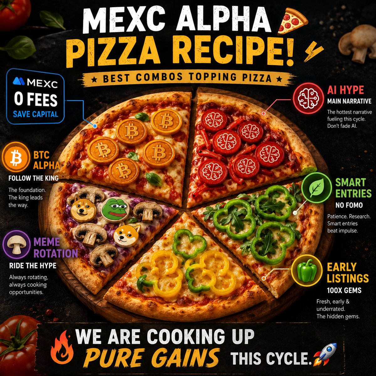 AManansalang's tweet photo. @MEXC My #MEXC Alpha Pizza Recipe! 👇🍕

✅ 0 Fees (Save capital)
🍅 BTC Alpha (Follow the king)
🍄 Meme Rotation (Ride the hype)
🔴 AI Hype (Main narrative)
🌿 Smart Entries (No FOMO)
🫑 Early Listings (100x gems)

We are cooking up pure gains this cycle. 

UID: 75879520

#MEXC https://t.co/u0fp1zQh5C
